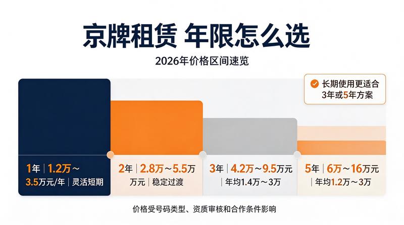 2026年购车指南